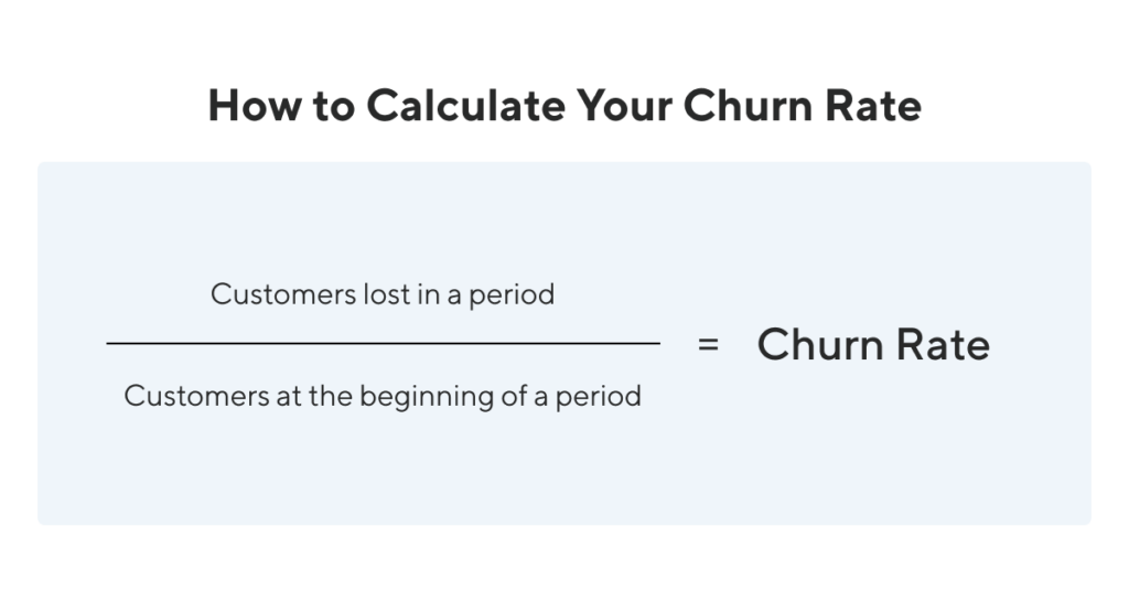 Churn-Rate